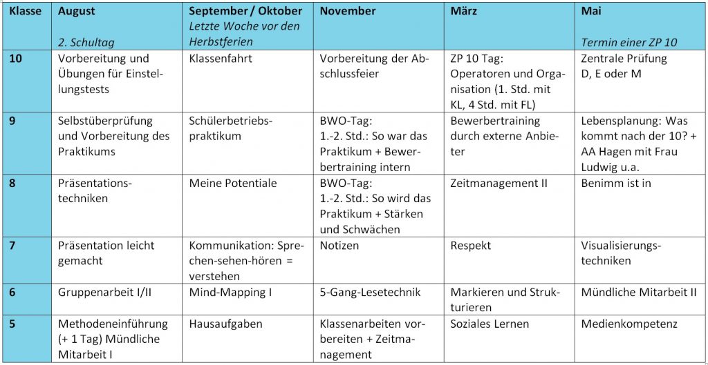 methodenkonzept